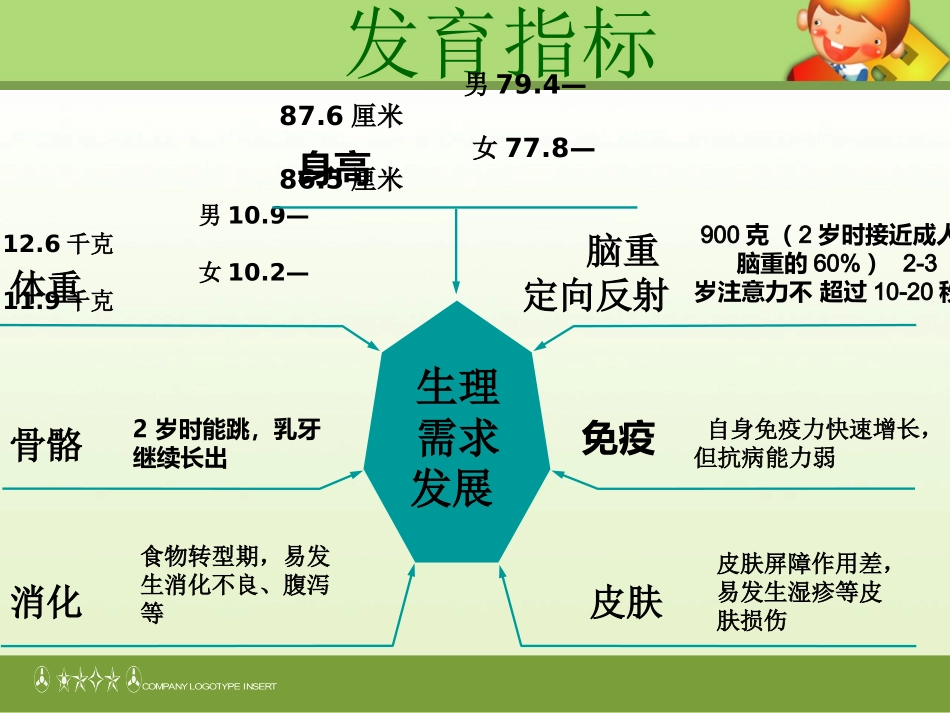 １到２岁婴幼儿教养_第3页