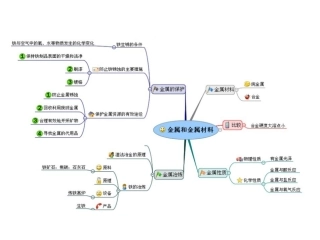 金属和金属材料思维导图(2)