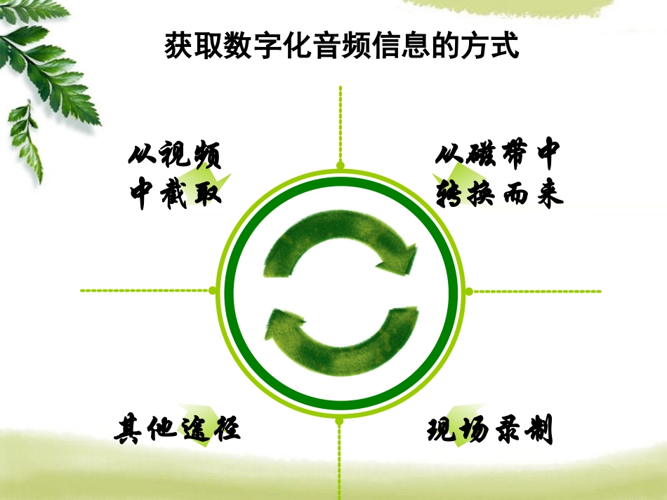 51音频信息的采集与加工_第3页