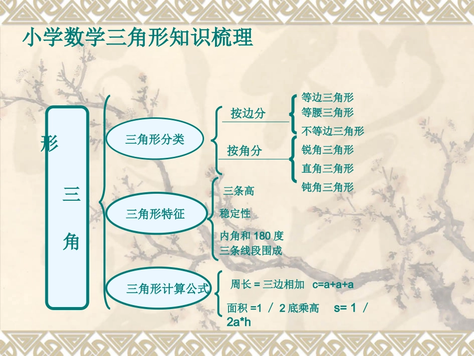 小学数学三角形知_第1页