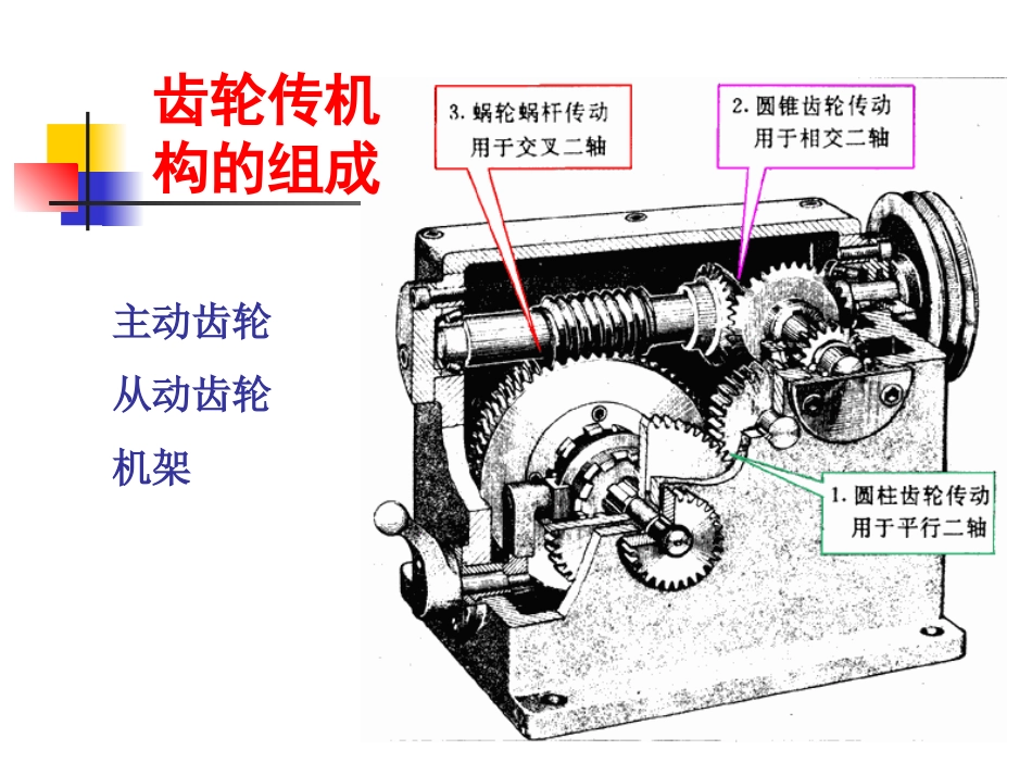 齿轮传动的概述_第2页