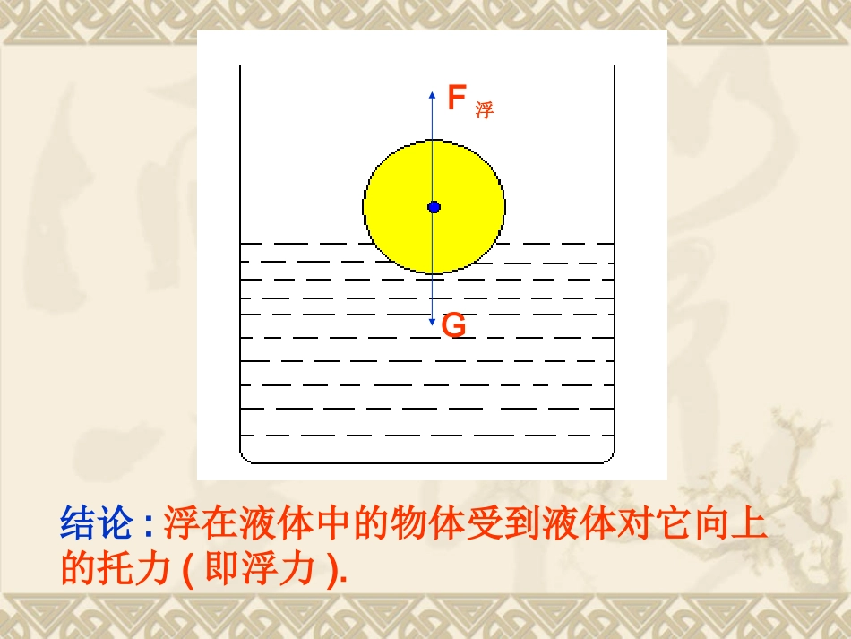 《浮力》课件4_第3页
