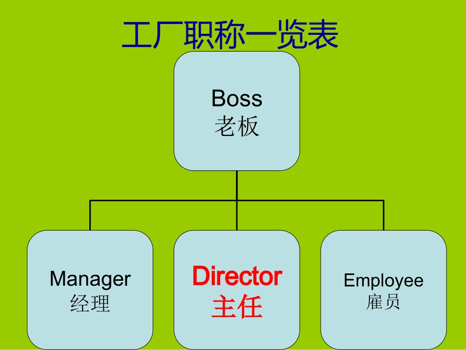 Unit5修改_第3页