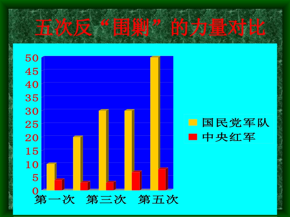第13课红军不怕远征难PPT课件_第2页