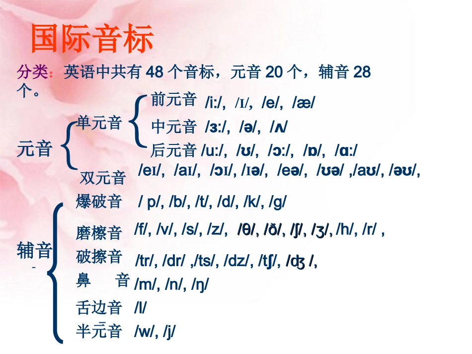七年级上册英语音标教学_第3页