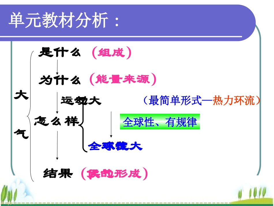 24全球性大气环流_第3页