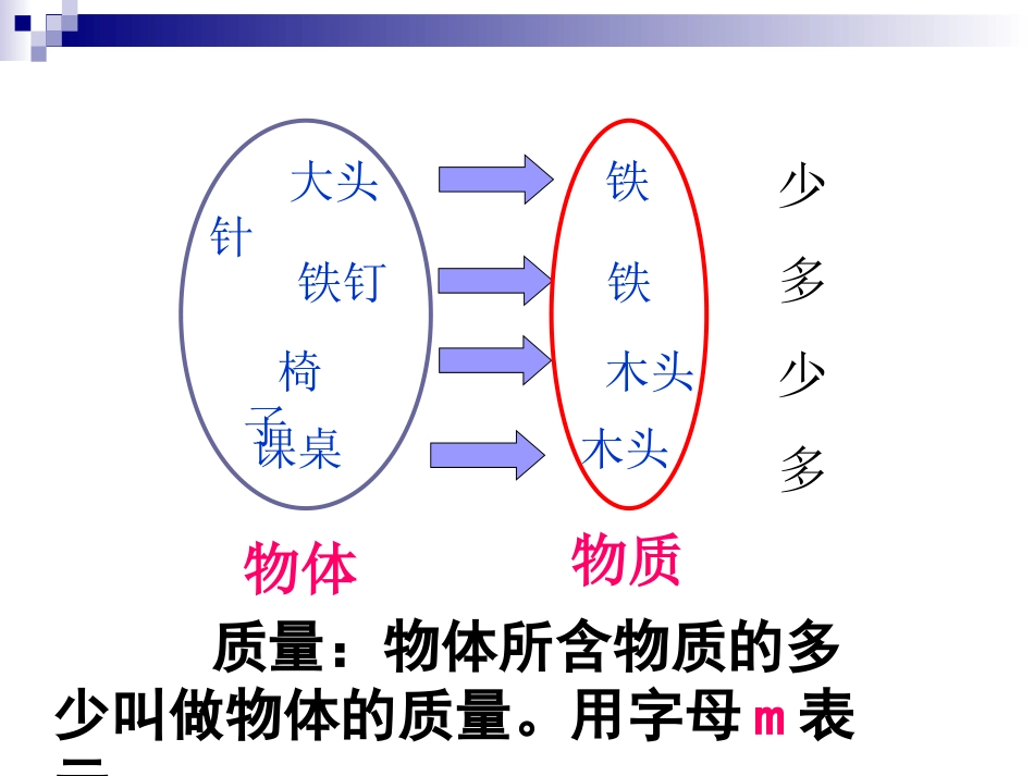 缪跃林质量上课_第3页
