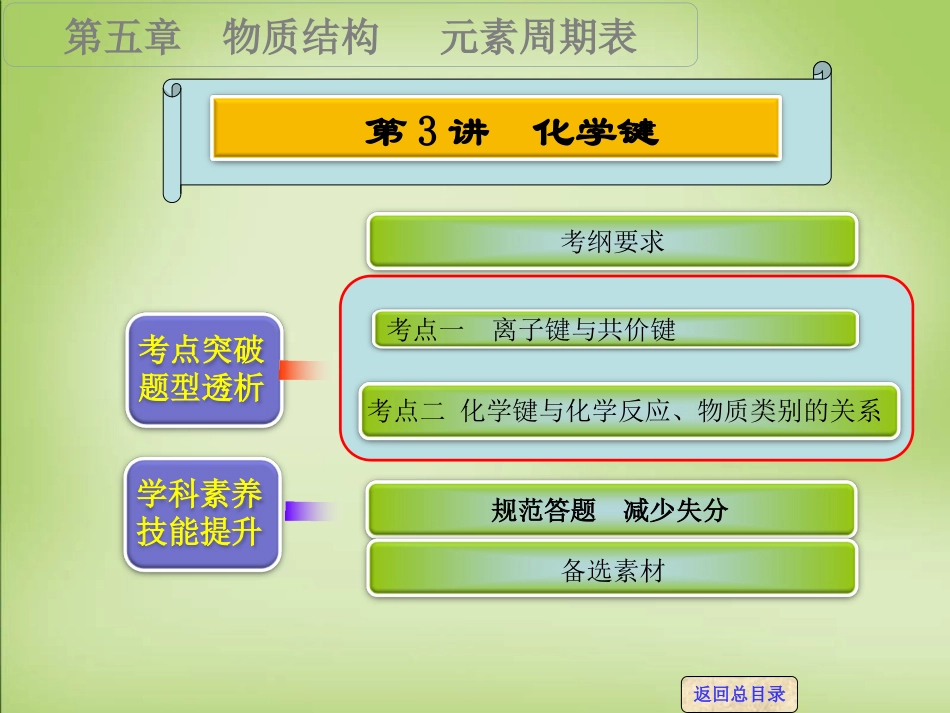 专题复习化学键课件新人教版_第1页