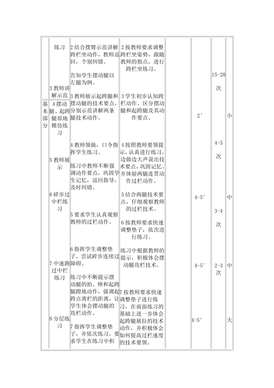 跨栏课教学设计_第2页