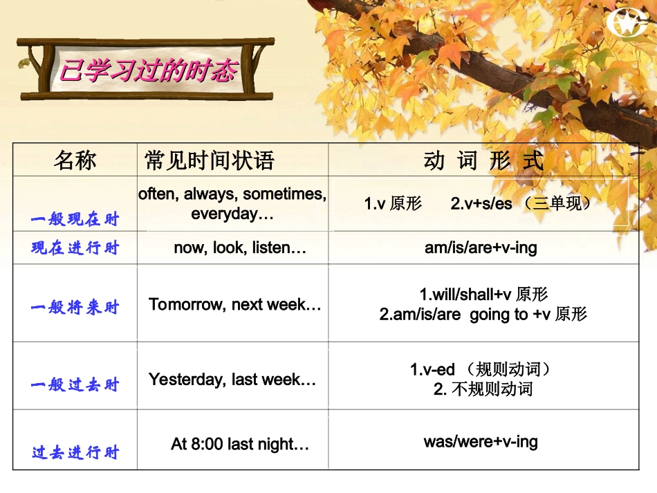 现在完成时复习_第2页