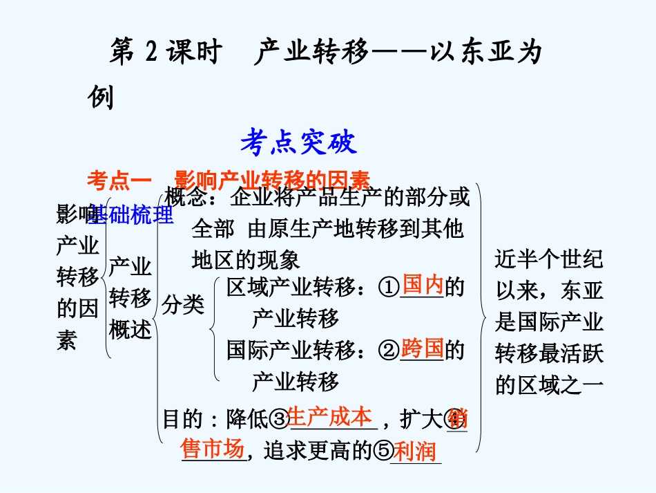 （广东专用）2011年高考地理 第5章第2课时产业转移—以东亚为例课件 新人教版必修3_第1页