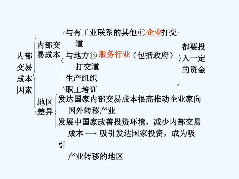 （广东专用）2011年高考地理 第5章第2课时产业转移—以东亚为例课件 新人教版必修3_第3页