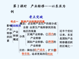 （广东专用）2011年高考地理 第5章第2课时产业转移—以东亚为例课件 新人教版必修3