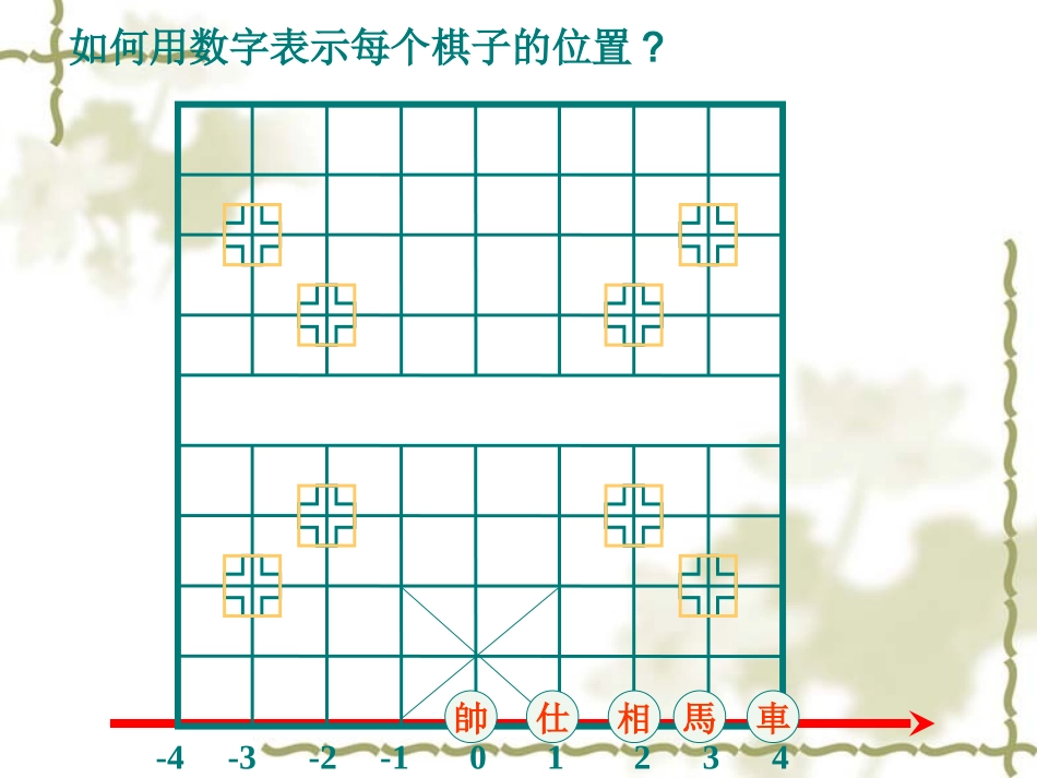 平面直角坐标系__PPT课件_第2页