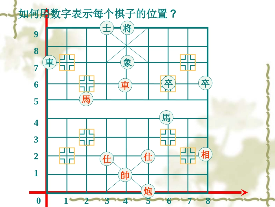 平面直角坐标系__PPT课件_第3页