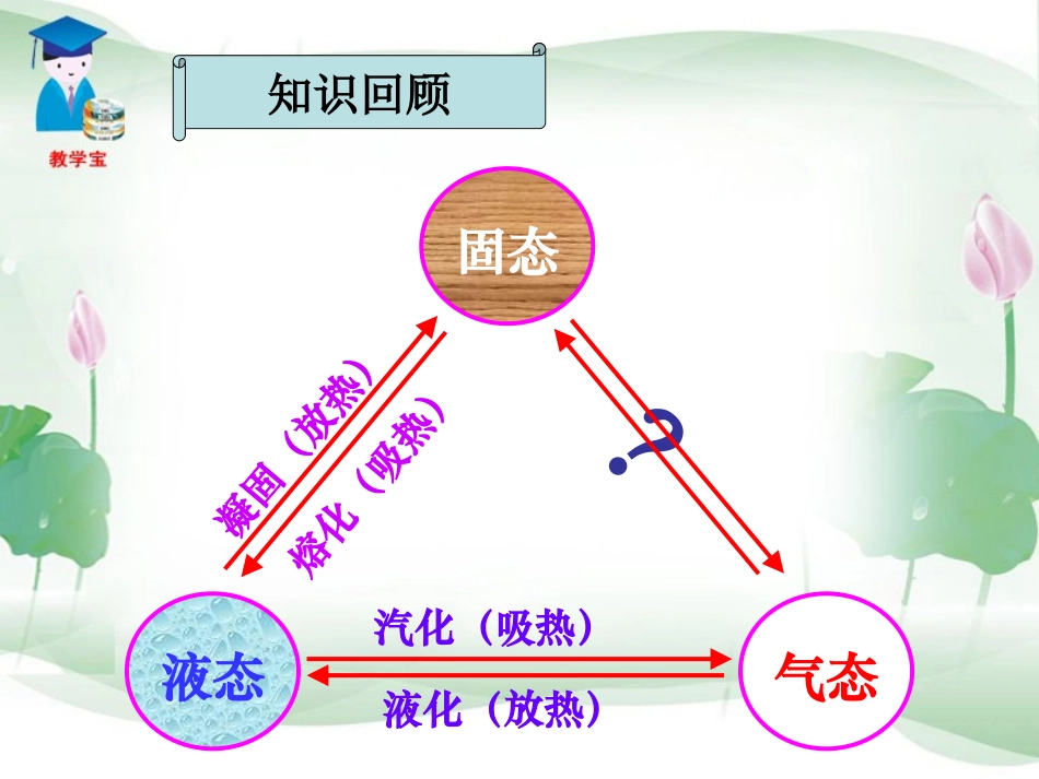 44升华和凝华_第1页