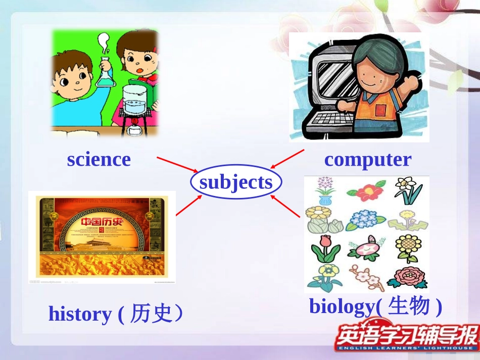 新目标英语七上U9SectionA-1_第2页