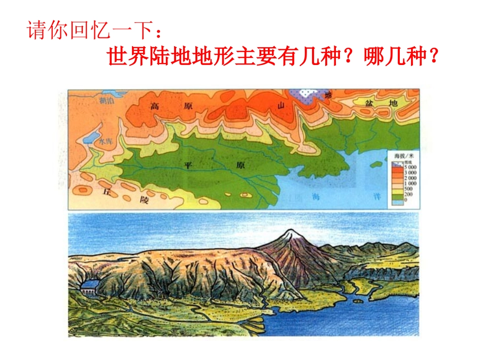 第一课时复杂多样的地形_第2页