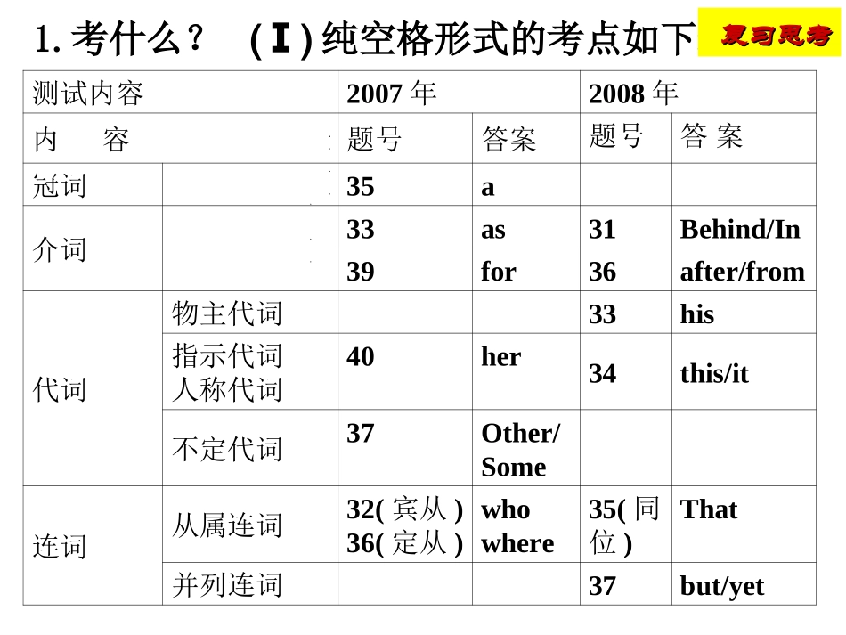 语法填空解题指导_第2页