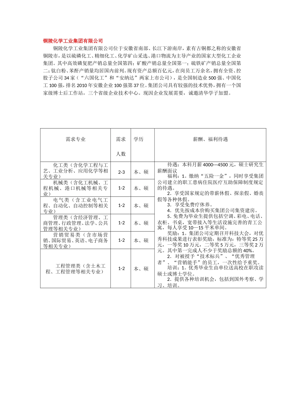 铜陵化学工业集团有限公司_第1页