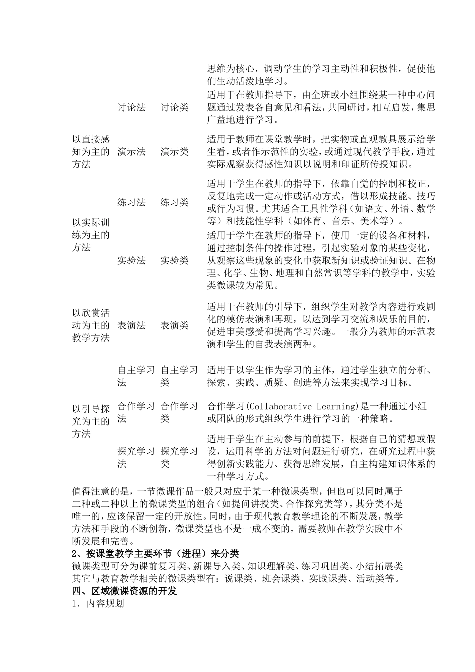 微课特点及分类_第3页