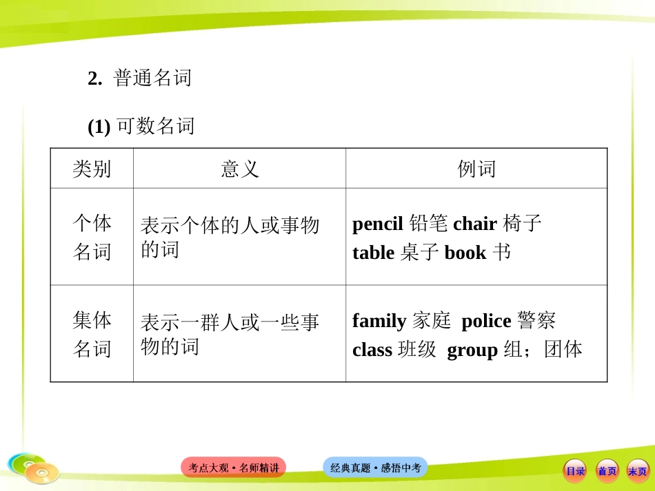名词（外研版）_第3页