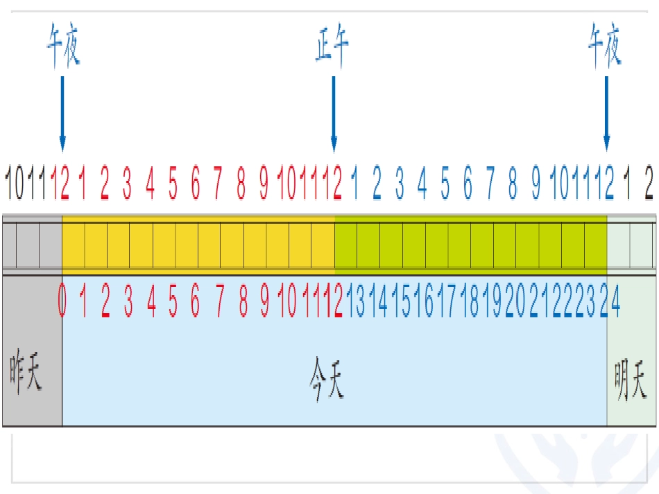 24时计时法的应用_第3页