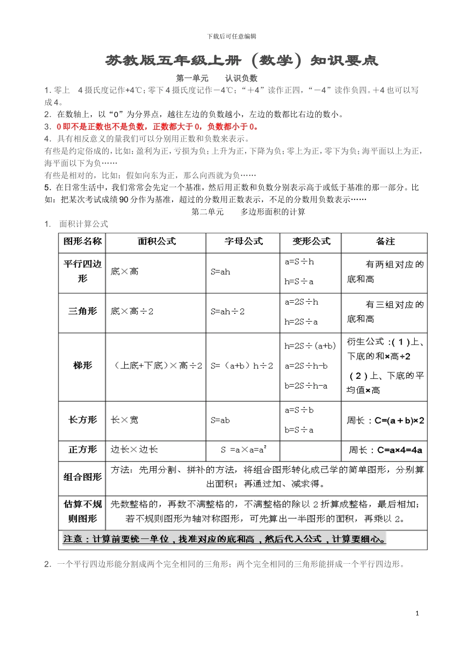苏教版五年级上册知识要点(2024版)_第1页