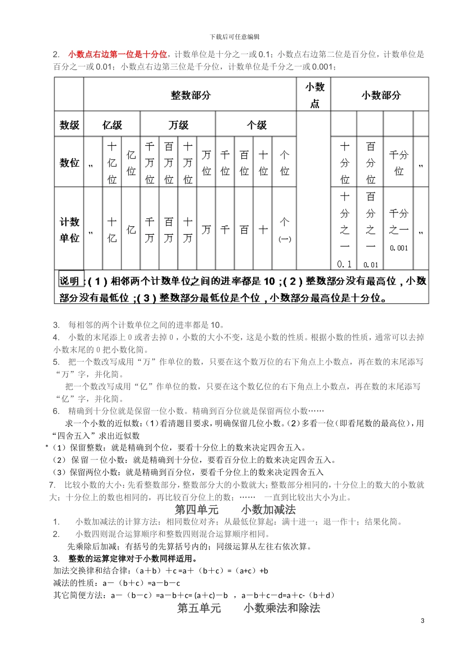 苏教版五年级上册知识要点(2024版)_第3页