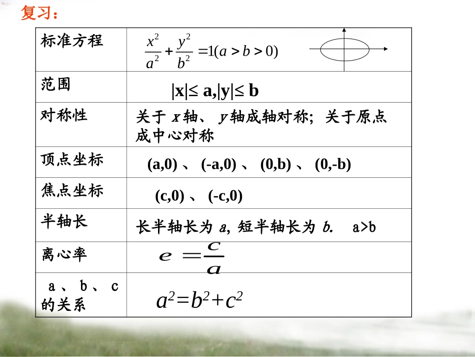 椭圆的简单几何性质2_第2页