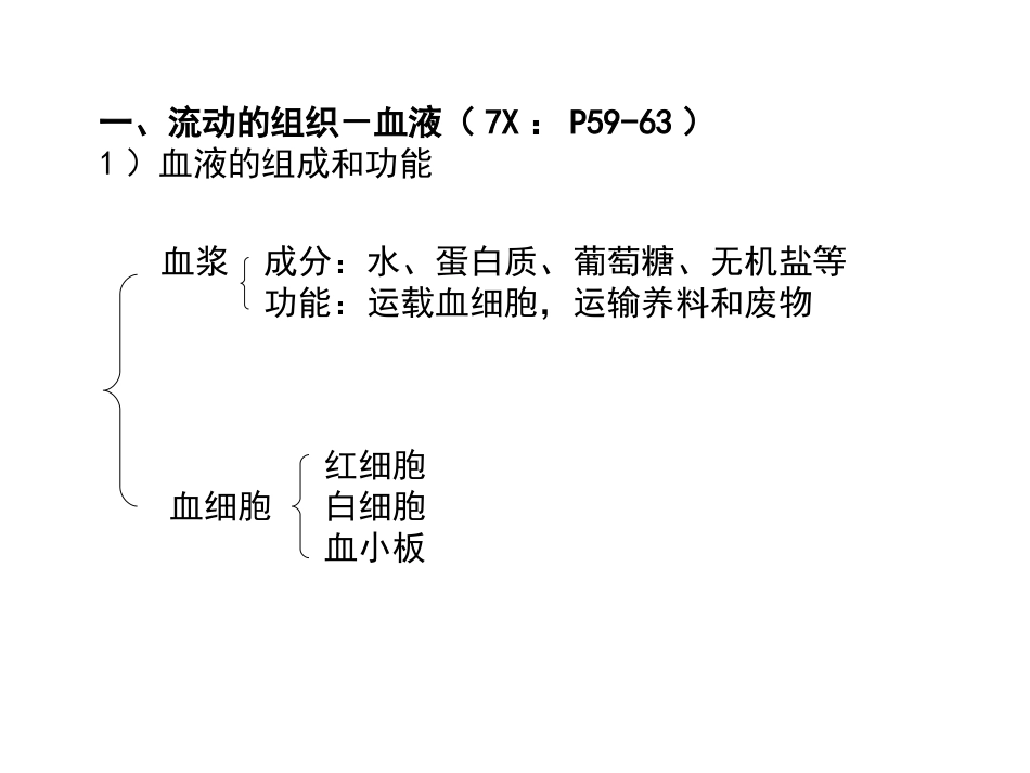 专题十一-人体内物质的运输_第2页