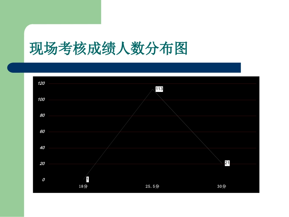 体育成绩分析_第3页