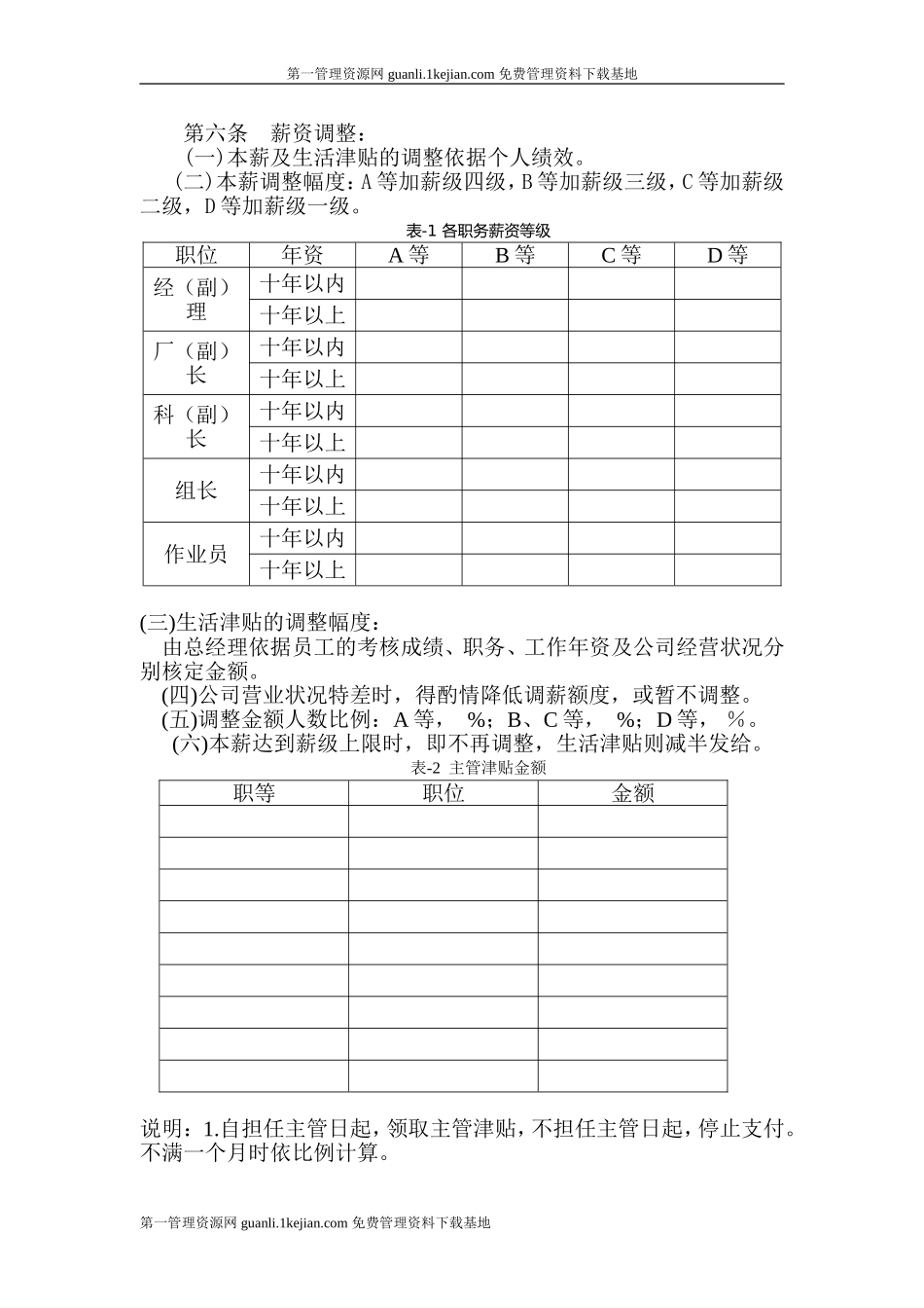 薪酬管理章程_第2页