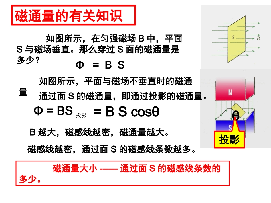 42探究电磁感应的产生条件课件3_第2页