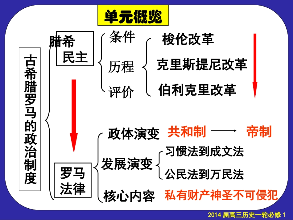 必修一第2单元复习2013520_第3页