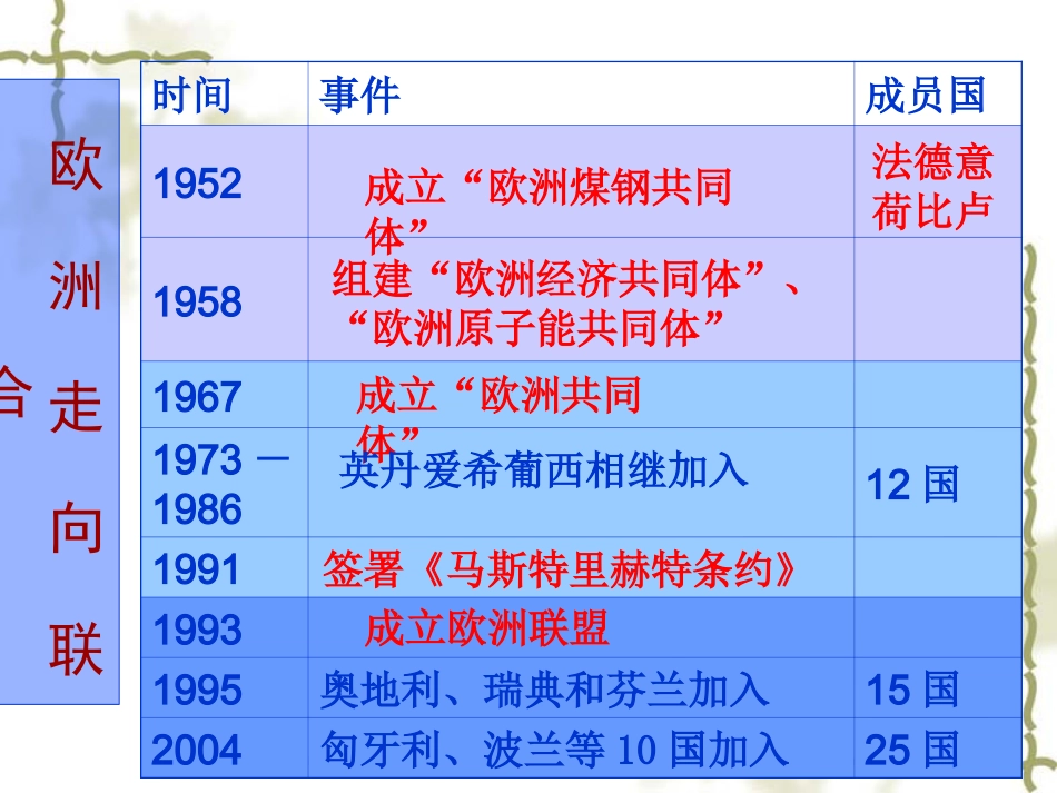第13课__挑战“两极”课件_第3页