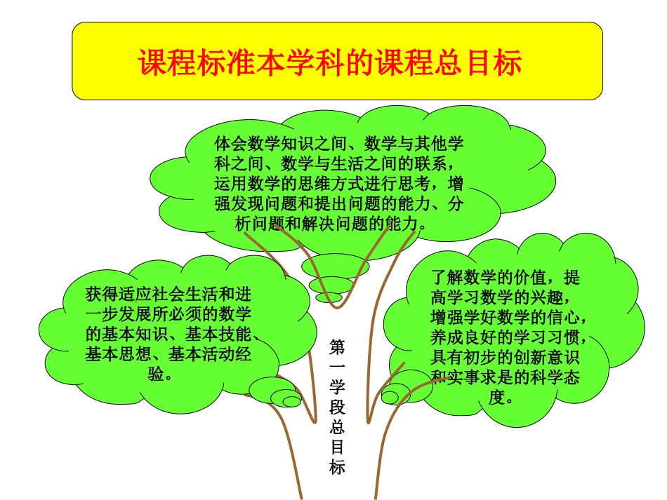 三年级数学上册第七单元_第2页