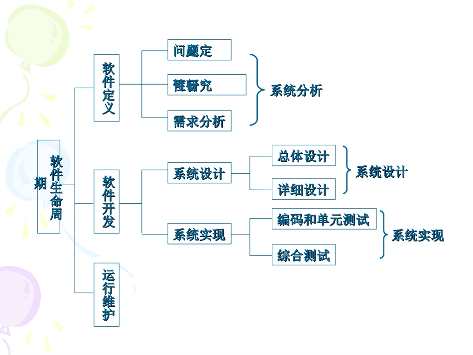 软件工程005_第2页