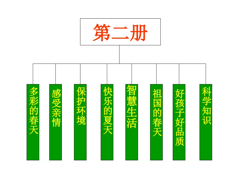 第二册知识结构图_第1页
