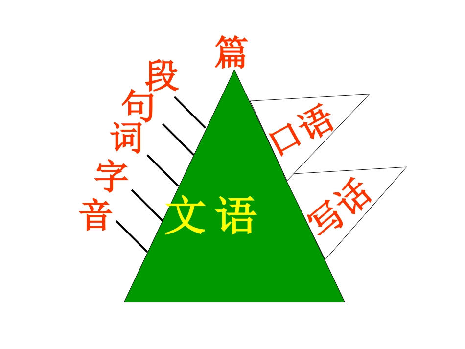 第二册知识结构图_第2页