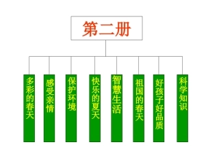 第二册知识结构图