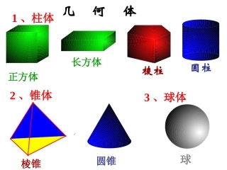 数学复习第一章