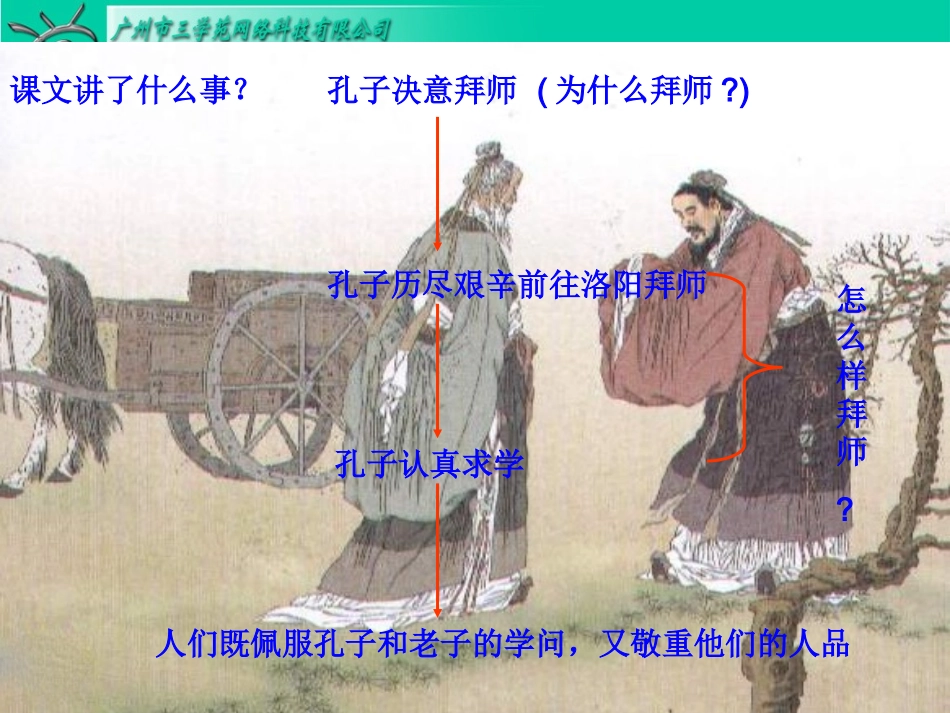 《孔子拜师》_第3页
