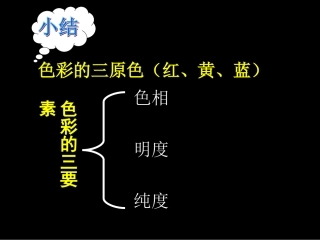 美术单元知识结构图