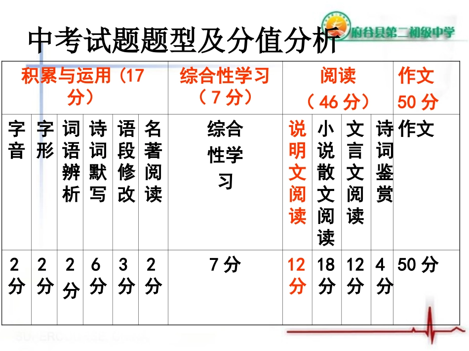 说明文语言准确性课件上课修改_第2页