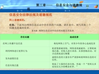计算机信息安全道德规范与病毒知识