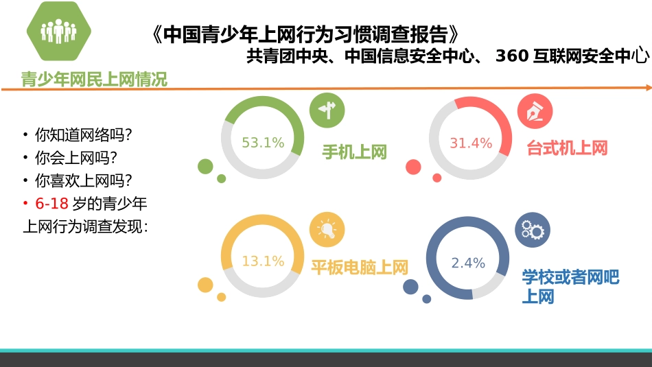 主题班会：网络安全_第3页