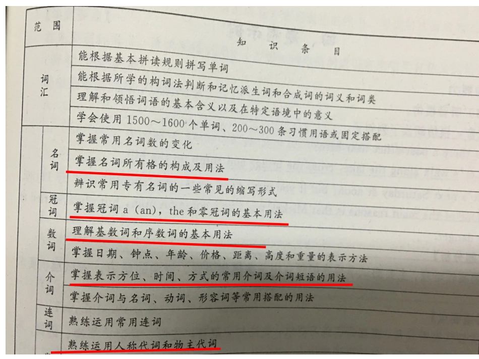 七年级unit1-5复习_第2页