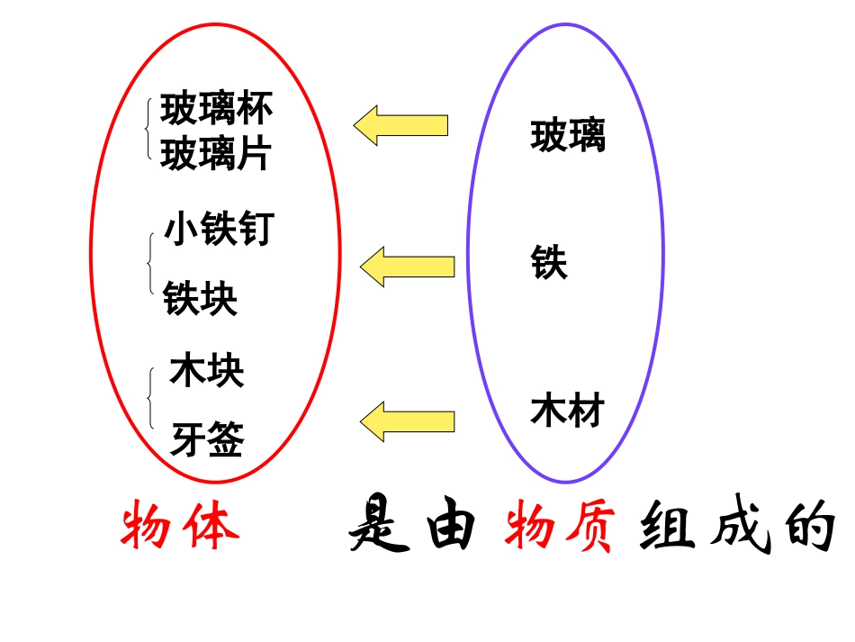 第六章质量与密度第1节质量_第3页