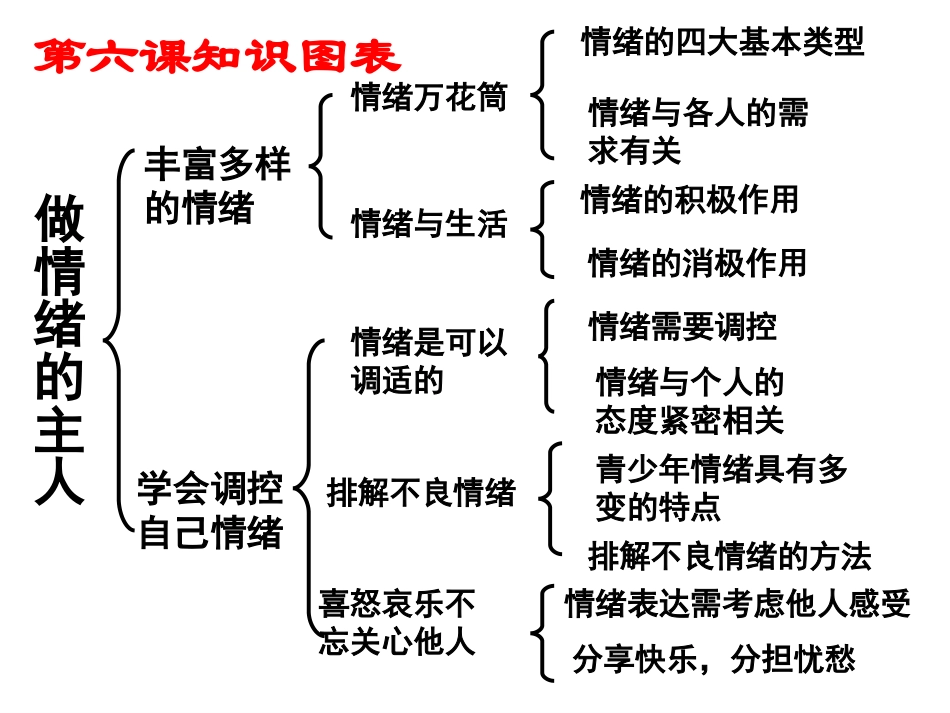 第三单元《过富有情趣的生活》复习课件-用_第3页
